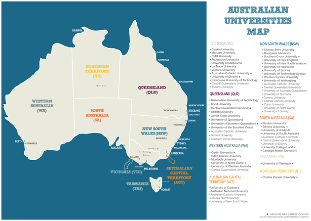 Top Australian Universities 